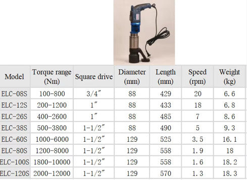 Electric Torque Wrench